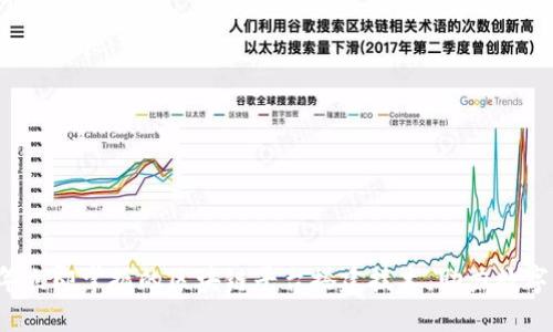 2023年立即掌握的区块链平台搭建技术，助力数字化转型