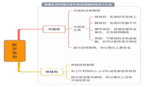 TP钱包（TP Wallet）是一种面向去中心化金融（DeFi）与区块链技术的数字资产钱包。它的设计旨在为用户提供安全、便捷的数字货币存储和交易功能。

### TP钱包：2025必看数字资产管理工具