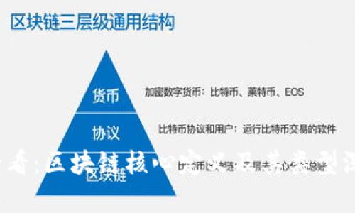 2025必看：区块链核心定义及其类型深入解析