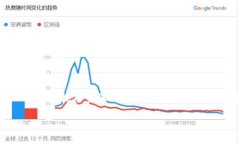 在这里，我可以为你提供一种结构化的内容格式