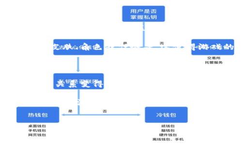 区块链在游戏领域的特点分析

区块链技术在游戏领域逐渐受到关注和应用，其特性改变了传统游戏业态，为开发者和玩家带来了新的机遇。本文将详细探讨区块链在游戏领域的几个显著特点，包括透明性、去中心化、稀缺性和玩家自主权等。这些因素共同推动了游戏行业的变革。

一、透明性

在区块链技术的支持下，游戏的所有交易和资产流动都记录在一个公开的账本上。这为玩家提供了前所未有的透明度。例如，玩家可以查看游戏内物品的交易历史，确保购买的物品没有被篡改或伪造。透明性不仅增强了玩家对于游戏的信任，也提升了游戏的公正性，减少了作弊的可能性。

此外，游戏开发者也可以借助区块链来向玩家展示他们的收入来源和分配机制。这对于游戏内的付费机制尤为重要，能够使玩家更加清楚地了解他们的投入将如何被使用，进而提高投入的意愿。

二、去中心化

区块链技术最核心的特点就是去中心化。在传统游戏中，游戏开发商和平台占据主导地位，玩家须遵循开发商设定的规则和结构。而在区块链游戏中，玩家也可以参与到游戏设计和发展中，真正实现社区驱动。例如，某些区块链游戏允许玩家投票决定游戏的更新方向或新特性的开发。

这种去中心化的特征让玩家感受到更高的参与感和归属感，他们不再是被动的消费者，而是能够在一定程度上影响游戏的创建者。同时，去中心化还使得游戏的服务器不再依赖于单一的中心化服务提供商，降低了因服务器故障导致的游戏服务中断的风险。

三、稀缺性

区块链技术可以为游戏中的数字资产创建独特的身份标识，从而实现稀缺性。在传统游戏中，物品和角色通常可以无限制地复制，而在区块链游戏中，某些资产如限量版道具、角色或皮肤则拥有唯一的数字身份。这种稀缺性能够在一定程度上提升玩家对这些物品的珍惜感。

例如，在“大型多人在线角色扮演游戏”（MMORPG）中，玩家可能希望拥有一些独特的武器或服装，而这些物品的稀缺性能够直接影响其市场价值。交易市场的形成也使得玩家能够在现实世界中以真实货币出售这些稀缺物品，将他们在游戏中投入的时间和金钱转化为实际的价值。

四、玩家自主权

区块链技术赋予玩家更多的自主权，尤其是在资产的拥有和交易方面。传统游戏中，玩家购买的游戏资产并不真正属于他们，而是被平台所控制。然而在区块链游戏中，玩家可通过智能合约确保自己对游戏资产的真正拥有权。即使游戏关停，玩家依然可以保留这些资产，并在其他平台上使用或交易。

这种自主权不仅增强了玩家的体验感，还能够促进社区的活跃度和发展。许多区块链游戏开始推动玩家参与内容的创造，如玩家设计的皮肤、角色或任务等，这使得游戏的生态系统更加丰富生动。

五、结论

区块链在游戏领域的应用正逐渐改变传统游戏的格局，其显著特点如透明性、去中心化、稀缺性和玩家自主权，使得玩家和开发者之间的关系变得更加紧密。随着技术的不断发展，区块链游戏将吸引更多的玩家与开发者加入其中，共同探索这一革命性的新领域。

然而，尽管区块链技术为游戏行业带来了许多新的机遇，仍然存在一些挑战需要解决，如技术复杂性、用户体验及法律合规等。针对这些挑战，游戏开发者需要不断创新，寻找更好的解决方案，以确保区块链游戏的可持续发展。

相关关键词
区块链游戏, 游戏透明性, 去中心化游戏, 玩家自治权/guanjianci
