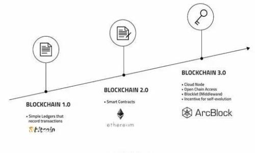 立即连接Newdex-Tron交易所与TP钱包：2025必看指南