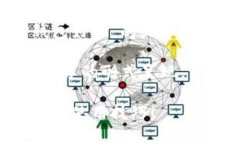 在这里，我将为您创建一个关于“TP钱包好卡”的