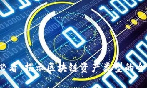 2025必看：揭示区块链资产类型的全面指南