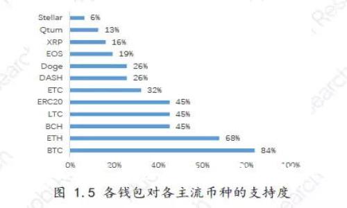 2025必看：冷钱包排名及其安全性分析，立即了解TP和麦子冷钱包的优劣
