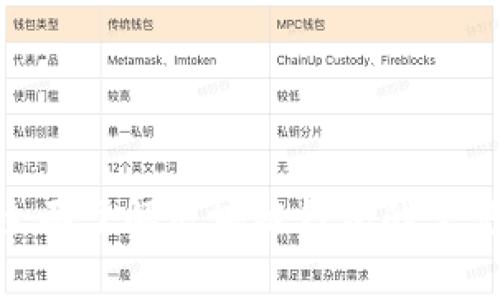 2025必看：全面了解区块链钱包的常见功能与选择
