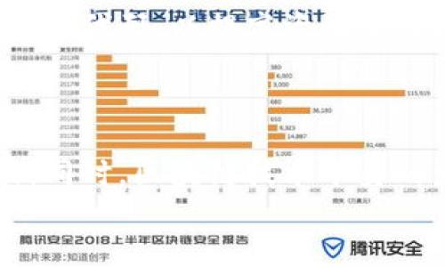 TP钱包（TP Wallet）是一款基于区块链技术的数字资产钱包，广泛应用于加密货币的管理和交易。计算资源在TP钱包中扮演着重要的角色，涉及到交易验证、智能合约执行以及安全性等多个方面。以下是对TP钱包计算资源的详细介绍。

什么是计算资源？
计算资源通常指的是运行程序或服务所需的硬件和软件资源。在区块链的环境中，计算资源包括处理器（CPU）、内存（RAM）、存储空间和网络带宽等。这些资源共同作用，确保钱包能够高效、安全地处理交易和管理数字资产。

TP钱包的计算资源如何运作？
TP钱包的计算资源主要用于处理用户的交易请求以及与区块链网络的交互。用户在TP钱包中进行的每一笔交易都需要经过区块链网络的验证，而这一过程必须依赖于强大的计算能力。例如，当用户发送代币时，钱包需要生成交易的数字签名，并通过网络广播这一交易。在这个过程中，TP钱包会利用其计算资源来填充必要的交易数据、确保交易格式正确，并加密相关信息。

TP钱包的安全性与计算资源的关系
安全性是TP钱包的一项重要功能，而计算资源在一定程度上决定了钱包的安全性。高计算能力意味着钱包能够更快地处理交易，从而更好地抵御潜在的攻击。例如，在面对DDoS（分布式拒绝服务）攻击时，强大的计算资源能够帮助TP钱包保持正常运作，减轻攻击带来的影响。此外，TP钱包实现的多重签名和加密技术也需要依赖于充足的计算资源来确保其安全有效。因此，计算资源不仅仅是交易处理的基础，更是保护用户资产的关键因素。

TP Wallet计算资源的与节约
为了提高TP钱包的运行效率，用户和开发者可以采取多种策略。例如，使用云计算资源可以提高计算能力，云服务提供商通常具备强大的硬件支持，能够应对高并发的交易需求。此外，TP钱包开发团队不断算法和代码，以提高资源使用效率，降低交易处理的时间和成本。
而对于用户而言，利用冷钱包和热钱包的结合，也是一种有效的资源节约策略。冷钱包主要用于存储资产，而热钱包则方便日常交易，通过合理分配资源，实现安全与便利的平衡。

未来的计算资源挑战与发展
随着区块链技术的快速发展，TP钱包面临的计算资源挑战也会随之增加。未来的加密货币市场将会更加复杂，交易量也将大幅增加。对此，TP钱包需要不断升级其基础设施，以应对更高的计算需求和安全挑战。同时，区块链技术本身的发展，如更高效的共识机制（如PoS等），也将在一定程度上减少对计算资源的依赖。
总之，TP钱包的计算资源在其运行中起着至关重要的作用，从交易处理到安全保障，均离不开其支持。随着技术的不断进步，TP钱包将在计算资源的基础上，为用户提供更加高效、安全的数字资产管理体验。