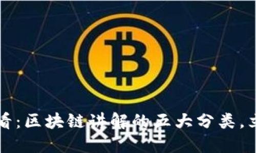 2025必看：区块链讲解的五大分类，立即了解！