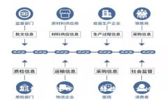 立即学习：如何通过TP钱包无缝接收SafeMoon币！