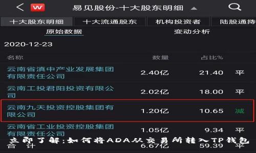立即了解：如何将ADA从交易所转入TP钱包