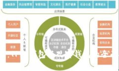 2025必看：TP冷钱包与观察钱包的全面对比分析
