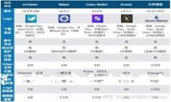 深入解析：立即了解加密区块链基金的风险与收