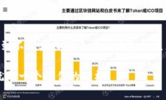 TP钱包（Trust Wallet）是一个流行的去中心化钱包，