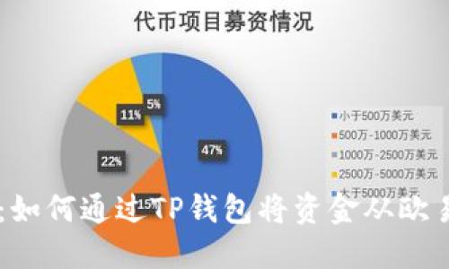 立即了解：如何通过TP钱包将资金从欧易转到火币