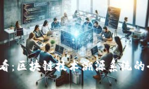2025必看：区块链技术溯源系统的全景探讨