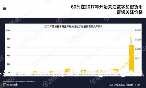 2023年最新攻略：如何快速设置TP钱包网络费用，立即掌握！