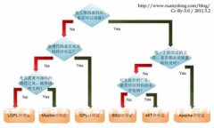 2025必看：如何立即将欧易交易所的币转到TP钱包
