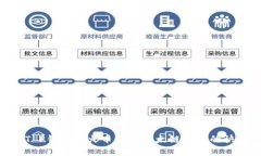 2025必看：T P钱包在火币链与以太链之间的快捷转