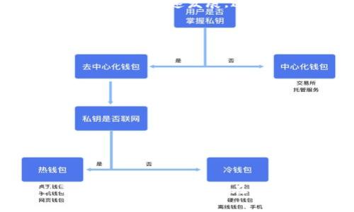 区块链跳伞游戏是一种结合了区块链技术与游戏娱乐的新型游戏。随着区块链技术的迅速发展，这类游戏也越来越受到玩家的欢迎。以下是一些知名的区块链跳伞游戏名字：

1. **Jumpcoin**
2. **Airborne**
3. **SkyDiver**
4. **Crypto Parachute**
5. **BlockFall**
6. **Diving for Coins**
7. **TokenDrop**
8. **Parachute Battle**
9. **SkySurge**
10. **DropZone**

这些游戏融合了跳伞的刺激体验和区块链的经济模式，使得玩家不仅可以享受游戏的乐趣，还能在其中获得一定的经济回报。每个游戏都有自己独特的玩法和机制，吸引玩家参与。