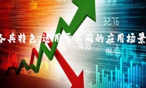 在当前数字化与网络化迅速发展的时代，区块链作为一种新兴的技术，逐渐受到越来越多企业和个人的关注。区块链项目的软件种类繁多，各具特色，适用于不同的应用场景与需求。在这篇文章中，我们将深入探讨一些知名的区块链项目软件，帮助你更好地理解这一领域，并为你后续的投资或应用提供一些参考。

2025必看区块链项目软件大全，助你立足未来