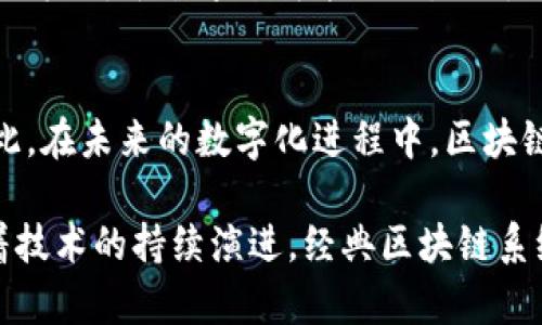 2023必看：经典区块链系统的五大核心特点/

区块链系统, 经典特点, 去中心化, 不可篡改, 安全性/GUANJIANCI

区块链系统的定义与背景
区块链技术作为一种新兴的数字存储与传输方式，通过去中心化的网络架构，赋予了数据存储和交易信息的不可篡改性和透明性。自2008年比特币白皮书的发布以来，区块链技术在全球范围内得到了广泛关注和应用。随着技术的演进，经典区块链系统逐渐展现出了一系列独特的特点，这些特点不仅塑造了其核心优势，也影响了传统行业的运作模式。

去中心化：权力的重组
区块链的去中心化是其最显著的特点之一。与传统的中心化系统不同，区块链没有单一的控制者，所有的数据和交易信息都被分散存储在网络中的多个节点上。因此，任何一方都无法单独篡改或删除信息。这种特性不仅提高了系统的透明度，也有效降低了单点故障的风险。此外，去中心化的设计使得每一个参与者都拥有平等的权利，有助于增强用户的信任感。

安全性：信任的基石
经典区块链系统通常采用先进的加密算法和共识机制，从而确保数据的安全性。例如，比特币网络使用SHA-256算法对每一个区块进行加密，确保数据的完整性和防篡改能力。由于区块链网络是公开的，任何参与者都可以验证数据的真实性，这种透明度反过来又增强了系统的安全性。此外，区块链还利用时间戳和智能合约技术，确保交易在签署之前无法被修改，有效保障了用户的利益。

不可篡改性：信任的矩阵
区块链的不可篡改性体现在一旦数据被记录在区块链中，就无法被删除或更改。这一特性使得区块链成为了理想的记录系统，尤其适合用于金融、医疗、供应链等领域。例如，在供应链管理中，产品的每一个环节都可以被记录在区块链上，任何尝试篡改的信息将会被整个网络检测出来，从而保障了信息的真实与可信。

透明性：信息的共享与公开
区块链的透明性意味着所有交易都可以被网络中的每一个参与者查看。虽然用户的身份可以是匿名的，但交易信息的可公开性使得任何人都可以审计和验证交易。这种透明性增强了用户对系统的信任，并降低了因信息不对称引起的风险。此外，透明性还推动了企业在运营和决策方面的合规性，使得企业在其业务过程中更加遵循法律法规。

可编程性：智能合约的应用
随着智能合约的出现，区块链技术在可编程性方面得到了极大的提升。这种技术使得开发者能够在区块链上创作并部署自动执行的合约，从而实现复杂的交易和业务逻辑。例如，以太坊平台通过智能合约，允许开发者创建去中心化应用程序（DApps），使得区块链的应用场景不仅限于数字货币。可编程性使得区块链可以解决的行业痛点更加多样化，提升了技术的商业价值。

结论：探索区块链的未来
经典区块链系统的特点使其在现今的数字经济中具有了不可忽视的重要性。从去中心化到不可篡改性，再到智能合约的可编程性，区块链正在重塑我们对信息和价值的理解。因此，在未来的数字化进程中，区块链的影响力将持续发酵，推动着各个行业的创新与变革。

为迎接这个快速发展的时代，个人和企业应当积极学习并探索区块链的应用与 potential。无论是在金融、供应链、健康医疗还是其他领域，区块链均提供了全新的解决方案。随着技术的持续演进，经典区块链系统的特点将不断被完善，未来的我们将看到一个更加透明、安全和高效的数字世界。