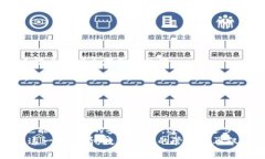 TP钱包（TokenPocket）是一款广受欢迎的多链数字资
