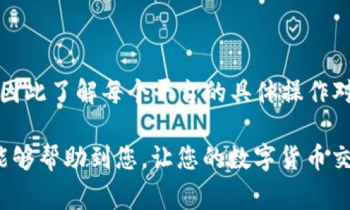 在数字货币交易领域，将资产从一个平台转移到另一个平台是常见的需求。例如，您可能想要将火币网（Huobi）上的Tether（USDT）转移到币安（Binance）进行更好的交易或者投资。以下是详细的步骤和说明，帮助您完成这一过程。

一、准备工作

在开始之前，请确保您在火币网和币安均有账户，并且通过了身份验证。为了保证资金安全，确保您的账户开启了双重认证（2FA）。此外，了解两家交易所的提现和充值流程也非常重要，这样可以避免不必要的麻烦。

二、查找Tether的提现地址

首先，您需要在币安上找到Tether的充值地址。请按照以下步骤操作：

1. 登录您的币安账户。
2. 在页面上方找到“钱包”，然后选择“现货钱包”。
3. 在现货钱包中，搜索“Tether”或“USDT”。
4. 点击“Tether”旁边的“充值”按钮，这将显示一个二维码和一串字母数字组成的充值地址。
5. 请确保选择正确的链（如ERC20、TRC20或BEP20），因为不同的链可能会影响转账的费用和速度。

三、进行提现操作

接下来，我们需要在火币上进行提现操作。具体步骤如下：

1. 登录到您的火币账户。
2. 在顶部菜单中选择“钱包”，然后点击“法币与数字资产”。
3. 找到“Tether”或“USDT”，并选择“提现”。
4. 在提现页面，输入您在币安获取的充值地址。
5. 确认您选择的链类型需与币安一致（例如，如果您的币安进行的是ERC20支付，您必须在火币上选择ERC20）。
6. 输入提现数量，并确认相关提现费用。注意确保您有足够的余额进行提现。
7. 完成后，您需要进行安全验证，包括短信验证码或邮件验证码。
8. 提交提现请求，系统会确认您的请求，并开始处理。

四、关注转账进度

提交提现请求后，您可以在火币上的“资产记录”中查看提现状态。通常，提现操作会在几分钟至几小时内完成，具体取决于网络拥堵情况和链上确认速度。

五、确认到账

一旦您的Tether（USDT）到达币安，您会收到相关通知。同时，您可以在币安的“现货钱包”中检查余额，确认资金是否成功到账。

六、可能的注意事项

在提现和转账过程中，有几个注意事项需要牢记：

1. **确保地址正确性**：区块链交易是不可逆的，确保您复制的充值地址没有错误。
2. **网络费用**：每笔提现都会产生网络费用，不同的链会有不同的费用。确保了解相关费用。
3. **时间敏感性**：在市场瞬息万变的情况下，有时您需要快速完成转账，确保及时操作以避开价格波动。
4. **交易所维护**：如果交易所在进行系统维护，可能会影响提现和充值请求，时刻关注交易所的公告。

七、总结

通过以上步骤，您应该能够顺利将Tether（USDT）从火币转移到币安。每家交易所的操作流程可能略有不同，因此了解每个平台的具体操作对于保障顺利转账至关重要。此外，始终保持对市场动态的关注，确保您的资产在最佳时机内进行交易和投资。

随着数字货币市场的不断发展，对于新手和老手来说，灵活操作和实时监控都是非常重要的技能。希望本文能够帮助到您，让您的数字货币交易更加顺畅、便捷。