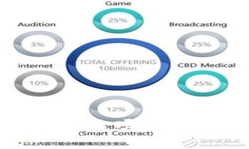  2025必看！价格适中的区块链项目推荐，立即了解当前投资机会