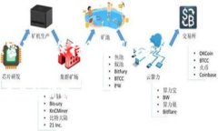 要检查您的TP钱包是否被多签（即是否需要多个私