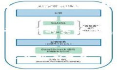 如果您在TP钱包（Trust Wallet）里遇到无法出售的情