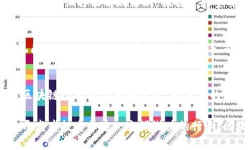 区块链技术的快速发展吸引了许多杰出人物投身其中，他们在这一领域做出了显著贡献。以下是一些著名的区块链人物，他们在业界的影响力和成就备受瞩目：

1. 中本聪（Satoshi Nakamoto）
中本聪是比特币的创始人，他在2008年发布了比特币白皮书，随后在2009年推出了首个比特币软件。尽管中本聪的真实身份至今仍然不明，但他对区块链技术的贡献不可否认。比特币不仅是第一种成功的加密货币，也推动了区块链技术的广泛应用。

2. 维塔利克·布特林（Vitalik Buterin）
维塔利克是以太坊的联合创始人，他在2013年提出了以太坊的概念，旨在扩展区块链的应用，使其不仅限于加密货币。他致力于智能合约和去中心化应用（DApps）的开发，推动了区块链技术在金融、艺术及其它行业的应用。

3. 查理·李（Charlie Lee）
查理·李是莱特币（Litecoin）的创造者，他希望通过莱特币实现一个比比特币更快、更轻便的交易系统。作为一名硅谷工程师，查理在推动加密货币的普及和技术发展方面发挥了重要作用。

4. 布兰登·阿贝尔（Brandon Abe）
布兰登是Ripple Labs的联合创始人之一，Ripple是一个专注于跨境支付解决方案的区块链平台。阿贝尔致力于提高金融系统的效率，使国际交易变得更加快速和经济。

5. 派特·范·沃克（Peter Van Valkenburgh）
派特是Coin Center的研究总监，Coin Center是一个专注于区块链政策研究的非营利组织。他在区块链技术的法律法规以及政策倡导方面积极发声，为区块链行业的发展提供了重要的支持和指导。

6. 乔治·戈尔德丘（George Gilder）
乔治是一位著名的经济学家和作家，他在区块链领域的贡献主要体现在对新经济模式的研究和推动。他的著作对许多投资者和创业者有着深远的影响。

7. 贾斯汀·孙（Justin Sun）
贾斯汀是波场（TRON）网络的创始人，他致力于打造一个去中心化的互联网。贾斯汀在推动社区参与和推动平台建设方面表现活跃，吸引了大量开发者和用户的关注。

8. 安东尼·卢西亚诺（Anthony Lewis）
安东尼是一位区块链专家及金融科技领域的领导者，他的著作为理解区块链技术及其应用提供了清晰的视角。此外，他也为多家区块链相关公司提供顾问服务，帮助他们在这个快速发展的市场中找到前进的方向。

总结
这些区块链人物在不同领域提供了技术创新、政策倡导以及教育普及等多方面的贡献。他们的努力推动了区块链技术的应用和发展，为未来的数字经济奠定了坚实的基础。随着技术的不断演进，未来又会出现哪些杰出人物，值得我们持续关注和期待。

这些人物的故事和成就，不仅展示了他们在区块链技术发展中的重要角色，也激励着无数后续的创业者和开发者投身于这一充满潜力的行业。区块链的未来，或许就是在这些人的持续努力与创新中被创造出来的。