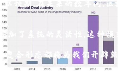   区块链复合形态应用大揭秘：2025必看，立即了解未来趋势 / 

 guanjianci 区块链, 复合形态, 应用, 未来趋势 /guanjianci 

什么是区块链复合形态？
区块链复合形态是指不同类型的区块链技术相互结合形成的新型系统。这种复合形态不仅限于公有链、私有链或联盟链的简单组合，而是根据特定需求进行共享、协作和创新的高级形式。因此，理解区块链复合形态的含义，对于我们把握未来技术的发展趋势至关重要。

区块链复合形态的背景
随着区块链技术的不断发展，各种形态的区块链陆续出现，诸如加密货币、智能合约、去中心化金融（DeFi）等。而传统的单一区块链往往无法满足现实中复杂的应用需求，因此出现了复合形态。区块链复合形态的应用，为我们创造了更高的灵活性和更强的适应性。

区块链复合形态的主要类型
在区块链的复合形态中，我们可以识别出几个主要的类型。首先是“公链 私链”的组合，这种模型通常可以在共享的公链中进行数据验证，同时又能在私链中保护敏感数据。例如，金融行业常常使用这样的结合，以实现透明性和数据安全的平衡。

其次是“联盟链   公链”的模式，它通过将不同机构的节点聚合在一起，形成一个半开放的网络。这种方法能够提高交易速度，并加强共识机制，适用于需要多方协作的行业，如供应链管理、医疗健康等。因此，这种组合能够有效提高工作效率。

区块链复合形态的应用实例
随着区块链复合形态的发展，我们已经看到许多成功的应用实例。例如，在供应链管理中，一些企业采用了公链与私链结合的模式，从而实现透明、安全的交易流程。消费者可以通过溯源系统，实时了解产品的生产、运输和销售过程，这样一来，不仅提升了企业的诚信度，还有助于消费者维权。

另一个重要的应用是金融服务领域，尤其在去中心化金融（DeFi）服务中，公链和联盟链的结合为用户提供了更高效的借贷、交易等金融服务。例如，一些DeFi平台通过复合形态的实现，能够在保证操作的去中心化的同时，做到资产的灵活管理。

技术层面的挑战与解决方案
尽管区块链复合形态具有广泛的应用前景，但仍面临着一些技术挑战，最显著的就是数据的一致性与安全性。因为在复合形态中，不同链之间的数据交互需要确保一致性，从而避免数据不一致带来的各种问题。

为了解决这一问题，很多开发者开始关注跨链技术的发展。通过引入跨链协议，我们可以实现不同区块链之间的信息交互。此外，一些企业也积极在技术层面开展区块链互操作性的研究，以确保不同链之间的无缝连接，从而降低操作成本，提高效率。

未来的趋势与展望
展望未来，区块链复合形态将会迎来更为广阔的发展空间。随着企业和机构对于隐私和安全性的重视，复合形态将在更多领域得到应用，如医疗健康、汽车、房地产等。当区块链与物联网（IoT）、人工智能（AI）等新兴技术结合时，复合形态的应用将更加多元化。

此外，政策和法规的支持也将为区块链复合形态的发展提供前提条件。许多国家都已开始关注区块链的应用前景，并制定相关政策以促进其发展。因此，我们可以预期，在未来的数年间，区块链复合形态将成为技术创新和应用开发的重要推动力。

总结
综上所述，区块链复合形态作为一种新兴技术，正在各个行业中逐步崭露头角。通过公链与私链、联盟链的有效结合，它不但提高了数据的透明度和安全性，还增加了系统的灵活性。这种模式的成功应用，已经在金融、供应链等多个领域展现出巨大的潜力。随着技术的不断进步以及跨链技术的发展，区块链复合形态将在未来得到更为广泛的应用。

因此，对于企业和个人而言，紧跟这一趋势，不仅是把握时代脉搏的明智选择，更是抓住未来机遇的关键。无论是投资、业务拓展，还是技术开发，深入理解区块链复合形态都将为我们开辟新的视野。立即行动，让我们一起迎接区块链的未来！