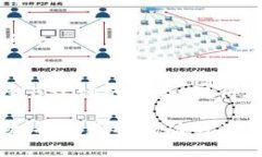   如何在2025年前立即在TP钱包上添加BSC链