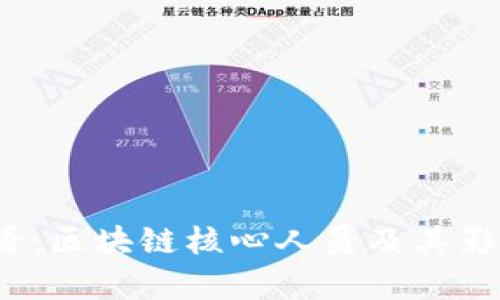 2025必看：区块链核心人员及其影响力分析