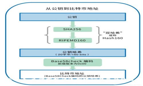 2025必看：立即掌握快速创建TP钱包的终极教程