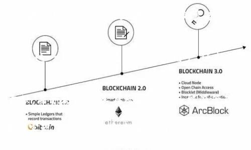 区块链技术近年来快速发展，吸引了许多企业进入这一领域，以下是一些在区块链方面具有代表性的企业：

1. 比特币和以太坊
比特币（Bitcoin）是第一个去中心化的数字货币，其背后的区块链技术开创了全新的金融体系。以太坊（Ethereum）则通过智能合约扩展了区块链的应用场景，为去中心化应用（DApps）提供了平台。虽然这两者本身不是企业，但它们是区块链行业的重要标杆。

2. Ripple
Ripple是一家专注于跨境支付的金融科技公司，通过其协议和代币（XRP）实现快速、低成本的国际转账。Ripple的技术得到了许多金融机构的认可，并不断扩展其在全球范围内的合作。

3. IBM
IBM在区块链方面的投资主要集中在企业级解决方案上。其Hyperledger Fabric是一个开源区块链框架，许多企业和组织利用这一平台来开发私有和联盟链，以满足各种行业的需求。

4. Chainalysis
Chainalysis是一家专注于区块链数据分析和反洗钱合规的公司。其提供的解决方案帮助政府和金融机构追踪加密货币交易，以确保合规性并打击非法活动。

5. CoinBase
Coinbase是一家数字货币交易平台，提供用户友好的界面和广泛的加密货币种类。它让用户能够轻松买卖各类加密货币，同时也为其他企业提供区块链相关服务。

6. Binance
作为全球最大的加密货币交易所之一，Binance不仅提供交易平台，还在区块链技术的多个方面进行投资，尤其是在DeFi（去中心化金融）领域越来越活跃。此外，Binance还推出了自己的区块链——Binance Smart Chain。

7. ConsenSys
ConsenSys是一家以太坊生态系统的开发公司，致力于为开发者和企业提供区块链技术解决方案。ConsenSys的产品包括开发工具、区块链基础设施及应用程序等，促进了区块链的应用推广。

8. Chain
Chain是一家专注于区块链基础设施的公司，提供用于构建金融服务的区块链平台。其产品可帮助企业快速构建和部署私有区块链网络，简化了区块链实施的复杂性。

9. Dapper Labs
Dapper Labs是生产NFT（非同质化代币）项目CryptoKitties的公司，后来推出了Flow区块链，专注于高效处理NFT和游戏应用。这一创新不仅吸引了大量用户，还推动了整个NFT市场的发展。

10. Bitfury
Bitfury是一家综合性的区块链技术公司，提供区块链硬件、软件和解决方案。它在采矿技术和区块链安全领域都有显著的贡献，并积极拓展其在智能城市和能源管理等领域的应用。

区块链作为一种革命性的技术，正在不断推动各行各业的变革，从金融服务到供应链管理，再到数字身份验证，企业通过区块链实现了更高效、安全和透明的运营模式。虽然以上只是一些代表性企业，但实际上，全球范围内有许多公司正在探索和应用区块链技术，进一步推动整个行业的发展。