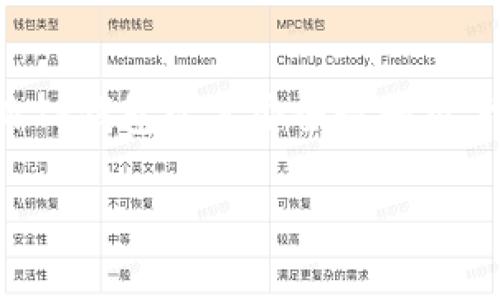 充钱到TP钱包（Trust Wallet）中，以太坊（ETH）的流程相对简单。以下是详细的步骤：

### 1. 下载并安装TP钱包
首先，在你的手机上下载并安装TP钱包应用。如果你是安卓用户，可以在Google Play商店中找到该应用；苹果用户则可在App Store中搜索并下载。

### 2. 设置TP钱包账户
安装完成后，打开TP钱包应用。你可以选择创建一个新钱包，或者如果你已有钱包，可以选择导入。创建新钱包时，请妥善保存助记词，这是你钱包访问的唯一凭证，遗失后将无法恢复。

### 3. 获取以太坊地址
在TP钱包内，选择“接收”或“收款”选项，系统将展示一个以太坊地址。这是你需要充值的地址，确保在后续步骤中准确复制。

### 4. 从交易所购买ETH
如果你还没有以太坊，可以通过加密货币交易所购买。常见的交易所包括Binance、Coinbase、Huobi等。在交易所注册账户，并完成身份验证后，使用法币（如美元、人民币等）或其他加密货币（如比特币）购买ETH。

### 5. 提现到TP钱包
在交易所购买ETH后，选择“提现”或“转账”选项，将你之前复制的TP钱包的以太坊地址粘贴到交易所的提现地址栏中。输入你希望转账的金额，然后确认所有信息无误后，提交提现请求。

### 6. 等待交易确认
ETH的转账通常会在几分钟内完成（不过有时也可能因为网络拥堵而延迟）。你可以在TP钱包的“资产”界面查看余额变化，确认ETH是否成功到账。

### 7. 通过DEX进行交易（可选）
如果你已经在TP钱包中拥有ETH，可以通过去中心化交易所（如Uniswap）进行交易、兑换其他代币。只需确保你的钱包连接了所需的DEX，并选择想要交易的代币即可。

### 总结
以上就是如何为TP钱包充值ETH的详细步骤。随着加密货币的普及，了解如何安全地充钱到你的数字钱包是非常重要的。而TP钱包以其安全性和用户友好性，成为了越来越多用户的首选。如果你有其他相关问题，可以查询TP钱包的官方帮助中心或者咨询更多专业人士。 

以上步骤简单明了，希望能帮助你顺利将ETH充入TP钱包。如果有其他问题或需要进一步的支持，随时欢迎询问！
