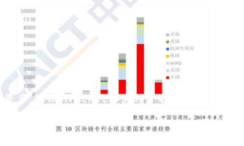 要在TokenPocket上进行卖币交易，您可以按照以下步骤进行操作。请注意，由于市场变化和软件更新，具体步骤可能会有所不同，所以建议您在操作前查看TokenPocket的官方网站或官方社交媒体获取最新信息。

第一步：下载和注册TokenPocket
首先，您需要下载TokenPocket钱包。可以在Google Play或Apple App Store中搜索“TokenPocket”进行下载。安装完成后，打开应用并进行注册。如果您是第一次使用，可以选择创建新钱包，或者导入已有的钱包。

第二步：充值币种
在进行任何交易之前，您需要确保您的钱包中有您想要卖出的币种。通常，您可以通过以下方式将币种添加到您的钱包中：
ul
    li通过其他交换平台转账到您的TokenPocket钱包。/li
    li使用TokenPocket内置的购买功能，直接用法币购买加密货币。/li
/ul

第三步：选择交易所
TokenPocket支持多个去中心化交易所（DEX）和中心化交易所（CEX）。您需要选择一个适合的交易所进行卖币。您可以在TokenPocket的DApp浏览器中选择您熟悉的交易所，例如Uniswap、PancakeSwap等去中心化交易所。

第四步：连接钱包
在选择好交易所后，您需要连接您的TokenPocket钱包。点击“连接钱包”，选择TokenPocket进行连接。连接成功后，您将能够看到您的钱包地址与交易所相连。

第五步：选择卖出交易
在交易所的界面中，找到卖出（或交易）选项。您将需要选择您想要卖出的币种，以及您希望以什么币种接收（例如，USDT、ETH等）。

第六步：设置交易参数
在确定了交易品种之后，您需要设定如下参数：
ul
    listrong数量：/strong您希望卖出的币的数量。/li
    listrong价格：/strong您可以选择市场价（实时）或自定义价格。/li
/ul
根据市场的波动情况，您还可以设置限价单或市价单，以实现您卖出目标的最。

第七步：确认交易
在所有参数设置完成后，确认交易信息，确保没有错误。然后，点击确认交易，系统会引导您查看交易费用（Gas费），确保您账户中有足够的原生币（如ETH、BSC等）来支付交易费用。

第八步：等待交易完成
确认交易后，您可以在交易所的交易历史中查看该交易的状态。交易可能需要一些时间来确认，具体时间取决于当前网络的拥堵情况。

第九步：提现或再次投资
交易成功后，您可以选择将获得的资金提现到您的法币账户，或再次进行其他币种的投资。这一选择取决于您的投资策略和市场情况。

交易注意事项
在进行币种交易时，需要注意以下几点：
ul
    listrong价格波动：/strong加密货币市场波动频繁，卖出时要关注实时价格，以免损失。/li
    listrong安全性：/strong确保您的钱包私钥和助记词等信息安全，不要轻易泄露。/li
    listrong了解费用：/strong不同的交易所会收取不同的交易费用，务必提前了解。/li
/ul

总结
通过以上八个步骤，您就可以在TokenPocket上完成卖币交易。无论是投资新币，还是出售资产，TokenPocket都为用户提供了便利和安全性。然而，交易过程中必须保持警惕，及时调整判断，以保证您在投资中的收益最大化。

立即掌握TokenPocket卖币指南 - 2025必看