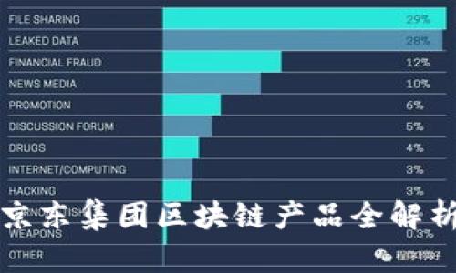 2025必看：京东集团区块链产品全解析，立即了解！
