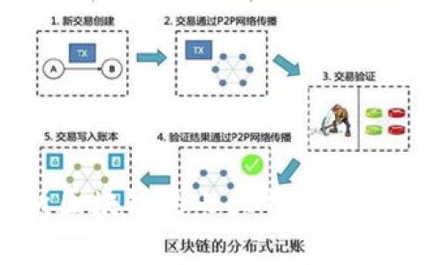 2025必看：深度解析区块链的七大特点，立即掌握未来科技趋势!