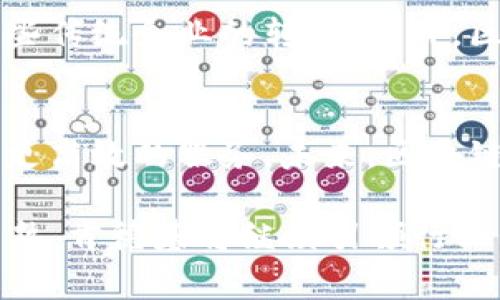   肯德基如何运用区块链技术提升用户体验？2025必看！ / 

 guanjianci 肯德基, 区块链技术, 餐饮业, 用户体验 /guanjianci 

引言
在当今数字化迅速发展的时代，越来越多的企业开始采纳区块链技术，以提高运营效率及增强用户体验。作为全球知名的快餐品牌，肯德基也不例外。尤其是在数字化转型加速的背景下，肯德基采取了多种区块链技术来提升其供应链的透明度和食品安全性。

区块链技术的基本概念
区块链是一种去中心化的分布式账本技术，可以记录数据并保证数据的不可篡改性和透明性。这种技术能够确保数据的真实性以及系统的安全性，因此在很多行业，尤其是餐饮行业中被广泛应用。

肯德基的区块链技术应用
近年来，肯德基在全球范围内不断探索区块链技术的应用。以下是一些主要的应用场景：

h41. 供应链追溯/h4
供应链管理是餐饮业一项极其重要的环节。肯德基通过区块链技术，能够实时追踪其原材料的来源及流向。例如，消费者可以使用手机扫描肯德基包装上的二维码，轻松查看鸡肉的来源、生产日期及运输过程。这样的透明度不仅增加了消费者的信任度，也有效提高了食品安全性。

h42. 防止假货与提升品牌形象/h4
假货问题在食品行业是一个严重的挑战。通过区块链技术，肯德基能够有效防止假冒产品。例如，通过区块链的唯一标识符，每一份食品的生产和销售链条都可以被记录并追踪，从而确保消费者购买的都是正品，从而提升品牌形象。

h43. 数据安全与隐私保护/h4
在大数据时代，数据安全变得尤为重要。肯德基运用区块链技术加密客户的交易信息，从而确保用户隐私得到有效保护。此外，使用区块链技术进行数据备份，也能够在一定程度上防范数据泄露和丢失的风险。

h44. 订单流程/h4
区块链技术可以使订单处理流程更加高效。通过智能合约技术，订单的自动处理将极大减少人工干预，提高了效率。例如，一旦消费者下单，区块链系统可以根据约定规则自动处理支付及配送，有效缩短等待时间，提高顾客的用餐体验。

未来展望及挑战
虽然区块链技术为肯德基提供了许多便利，但在采纳过程中仍面临一些挑战。例如，技术的学习曲线和初始成本较高，可能会阻碍一些传统企业的转换。此外，区块链技术的推广也需要行业内的广泛合作，以及相关法规的完善。

结论
随着科技的不断进步，肯德基等大型餐饮企业将持续探索并完善区块链技术的应用。消费者在享受美味的同时，也将体验到更安全、更高效的服务。未来，区块链技术不止于提升品牌形象和用户体验，更有潜力在全球范围内推动整个餐饮行业的透明化与规范化。

综上所述，肯德基的区块链技术应用为整个行业的数字化转型提供了宝贵的思路与实践经验。在2025年，随着区块链技术的不断成熟，肯德基将继续引领行业发展，为消费者带来更优质、更安全的用餐体验。与此同时，其他餐饮企业也应积极探索，加入到区块链的浪潮中，共同成就美好未来。