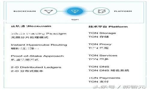 关于“TP钱包我的私钥在哪里”的问题，私钥是区块链钱包中一个至关重要的组成部分，能够直接影响到您的资产安全。以下是一些关于私钥的信息，以及如何安全地管理它们的指南。

私钥的基本概念
私钥是一个唯一的、用于授权您访问区块链账户的加密字符串。它是生成您钱包地址的重要组成部分，同时也是您所有加密资产安全的关键。如果有人获取到了您的私钥，他们将可以完全控制您的钱包及其中的资产。

私钥的存储位置
在TP钱包中，私钥存储在本地设备的安全区域。根据不同的操作系统和设备，其存储的路径可能会有所不同。在大多数情况下，您可以在TP钱包的设置或安全管理界面找到私钥的相关信息。

如何找到私钥
要找到您的私钥，请按照以下步骤操作：
ol
li打开TP钱包应用。/li
li登录到您的账户。/li
li导航到“设置”或“钱包管理”部分。/li
li找到“导出私钥”或“备份私钥”选项。/li
li按照提示进行操作，可能需要进行验证码确认或其他身份验证。/li
li得到私钥后，请务必妥善保存，不要将其分享给任何人。/li
/ol

私钥的安全管理
由于私钥的极端重要性，确保其安全存储是至关重要的。以下是一些最佳实践：
ul
listrong不在线存储：/strong不要将私钥存储在云端或其他在线服务中。最好是以离线方式保存，像是纸质备份、硬件钱包等。/li
listrong定期备份：/strong定期对钱包进行备份，以防数据丢失或设备损坏时能恢复您的资产。/li
listrong使用强密码：/strong为您的钱包设置复杂的密码，并定期更换，以增强安全性。/li
listrong警惕钓鱼攻击：/strong保持警惕，避免在可疑网站或链接中输入您的私钥或其他敏感信息。/li
/ul

私钥丢失怎么办
如果不慎丢失了私钥，您将无法再访问您的钱包及其中的资产。尽量避免这种情况的发生，但如果真的发生了，尝试以下方法：
ul
listrong查找备份：/strong回忆您是否对私钥进行了备份，检查设备或纸质备份中。/li
listrong咨询专业人士：/strong如果您的资产非常重要，请考虑寻求区块链专家的帮助，尽管他们也无法保证成功找回您的私钥。/li
/ul

总结
私钥对于您的TP钱包安全至关重要，因此需要认真对待。通过合理的管理和安全设定，您可以大幅度降低资产被盗或遗失的风险。如有疑问，及时咨询专业人士，并保持对钱包操作的敏感和警惕。

希望上述信息对您有所帮助！如果您有其他疑问，欢迎随时询问。