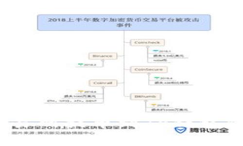 立即了解：从交易所提币到TP钱包的到账时间揭秘
