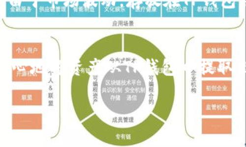 关于“TP钱包能否退出来”的问题，首先要明确的是，TP钱包一般指的是一种数字货币钱包，用户通过它来存储和管理自己的加密资产。大多数数字钱包是为了保障用户的资产安全而设计的，因此在考虑资产的退回或转移时，需要遵循一些规定和步骤。

TP钱包的基本功能
TP钱包的主要功能是提供一个安全、便捷的环境来管理不同种类的加密货币。它支持多种数字资产的存储和交易，用户可以通过这个钱包进行转账、接收以及管理资产。与此同时，TP钱包通常具备强大的安全措施，包括加密技术、二次验证等，确保用户的资产不会被非法侵入。

如何从TP钱包中取出资产
如果你决定要将存放在TP钱包中的资产取出，通常需要遵循以下步骤：
ol
    listrong确认钱包的恢复句子或私钥：/strong在你进行任何操作之前，确保你拥有TP钱包的恢复句子或私钥，这些信息是确保你能重新获得资产的关键。/li
    listrong登录你的TP钱包：/strong使用你的账户凭证登录TP钱包。在安全的网络环境中完成此步骤，以防止网络攻击或信息泄露。/li
    listrong选择要提取的资产：/strong在钱包界面中查找并选择你希望提取的特定数字资产。/li
    listrong输入接收地址：/strong输入你希望发送资产的目标地址。这一地址可以是其他钱包或是交易平台的地址，务必确保地址的准确性，以避免资产丢失。/li
    listrong确认并完成交易：/strong根据提示确认交易信息，然后提交。这一过程可能需要一些时间，具体取决于网络的繁忙程度及交易的类型。/li
/ol

注意事项
在提取资产的过程中，有几个重要的注意事项：
ul
    listrong交易费用：/strong通常每笔交易都会产生一定的网络费用，具体费用会根据网络的拥堵情况以及所使用的区块链而有所不同。因此，在提取资产时，务必考虑这一点，以确保你的提取不会因费用不足而失败。/li
    listrong确认时间：/strong加密货币的交易并不是实时的，特别是在网络繁忙的时候，交易的确认时间可能会有所延迟。耐心等待并定期检查交易状态。/li
    listrong安全性：/strong确保你的设备和网络的安全。在进行转账时，避免使用公共Wi-Fi，以免资金受到潜在威胁。/li
/ul

TP钱包的优势和劣势
在讨论TP钱包是否能够退出来的时候，也应该考虑使用这种钱包的优势和劣势：
h4优势/h4
TP钱包的优点在于其安全性和便捷性。许多用户选择TP钱包是因为它提供了多层安全机制，其中包括私钥管理和密钥备份。此外，它的用户界面友好，适合各种类型的用户，从新手到有经验的投资者皆能轻松上手。

h4劣势/h4
然而，TP钱包也并非没有缺点。由于其加密安全特性，如果用户忘记了钱包的密码或丢失了恢复句子，将会导致无法访问钱包内的资产。此外，在某些情况下，由于市场波动，存放在TP钱包中的资产可能会受到价值影响。

总结
总体而言，TP钱包是一种便捷的数字资产管理工具，用户可以通过它轻松进行资产的提取和管理。只要遵循正确的操作步骤，并注意安全问题，用户就可以放心地将资产从TP钱包中提取出来。然而，务必时刻保持警惕，确保自己的财务安全。无论如何，在使用TP钱包之前，充分了解它的特性和风险是非常必要的，这样才能更好地进行资产管理。

如果你还有更多关于TP钱包或其他数字货币钱包的问题，建议随时咨询相关的专家或参考官方文档，确保你在数字货币的世界里能够安全、顺利地航行。