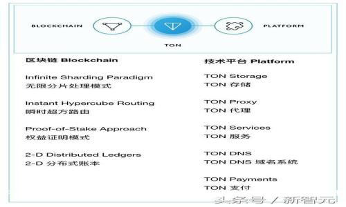 TP钱包激活指南：立即了解如何快速完成激活！