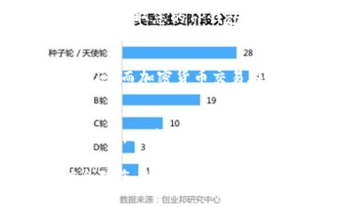 充钱到TP钱包的步骤如下：

步骤一：下载并安装TP钱包
首先，确保您已在手机上下载并安装TP钱包应用。您可以前往苹果App Store或安卓应用市场搜索“TP钱包”，找到正确的应用进行下载。

步骤二：创建或登录账户
如果您是首次使用TP钱包，您需要创建一个新账户。按照应用中的指导步骤进行注册。在完成注册后，您可以使用您的账户登录。如果您已经有账户，直接登录即可。

步骤三：选择充值方式
登录后，进入TP钱包首页。在页面中找到“充值”或“买币”的选项。选择您希望使用的充值方式。一般来说，TP钱包支持多种充值方式，包括银行卡转账、第三方支付平台（如支付宝、微信支付等）、以及加密货币转账。

步骤四：确认充币信息
如果您选择银行转账或第三方支付平台，请根据页面提供的指示操作。对于加密货币充值，您需要获取您的TP钱包地址，并在其他加密货币钱包中进行转账。确保您输入的地址准确无误，以免造成资金损失。

步骤五：完成充值
按照相应方式操作后，请耐心等待充值处理完成。通常情况下，传统银行转账可能需要1-3天时间，而加密货币交易在几分钟到几小时内会确认。您可以在TP钱包的“资产”页面查看您的余额，确认充值是否成功。

注意事项
在进行充值操作时，请务必检查所填信息的正确性，确保资金安全。此外，保持应用更新至最新版本，以获得更好的用户体验和安全性。如果遇到任何问题，请随时联系TP钱包官方客服。

通过以上步骤，您就能够顺利地把钱充到TP钱包中，提高您的数字资产管理效率。希望这些信息对您有所帮助！