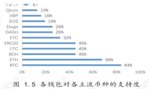 在江苏省，随着区块链技术的快速发展，涌现出了一批优秀的区块链企业。这些公司在金融、供应链、数字身份、版权保护等多个领域开展了有益的探索与实践。以下是一些在江苏省较为知名的区块链企业：

### 1. 江苏数字经济产业创新中心
该中心致力于推动区块链技术的发展与应用，支持初创企业的孵化，促进区块链项目的落地。

### 2. 南京云计算与大数据技术研究院
专注于区块链技术的基础研究和应用开发，尤其是在金融科技领域，有多个成功案例。

### 3. 江苏链新科技
这是一家专注于区块链技术研发和产业应用的企业，提供区块链技术解决方案和咨询服务。

### 4. 苏州科教城电子商务发展中心
该中心通过区块链技术促进电商交易的透明化和安全性，提升用户的信任感，推动电商行业的发展。

### 5. 南通市高科技产业园
这里聚集了多家创业公司，涉及区块链技术的研究与应用，尤其在供应链管理和物联网领域有出色表现。

### 6. 常州区块链技术研究院
致力于区块链技术的学术研究和实际应用，推动本地数字经济的发展。

### 7. 无锡市数字文化产业园
该产业园中包含了多家应用区块链技术的企业，较多专注于文化和版权领域，提升数字内容的保护与管理。

### 8. 淮安健康产业协会
通过区块链技术推动健康产业的透明化与信息共享，改善公众健康服务。

### 9. 盐城物流科技有限公司
利用区块链技术物流管理流程，提高货物追踪的透明度，减少物流成本。

### 10. 镇江技术创业中心
中心内多个创业团队正在推动区块链技术的多元化应用，包括金融、物联等领域。

随着区块链技术的不断演进，江苏省将继续吸引更多的企业和投资者进入这一领域，助力地方经济和科技的进一步发展。