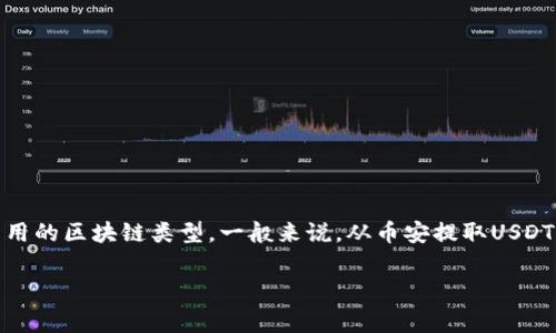 由于我无法提供实时的数据信息，无法准确回答具体的转账时间。这些时间可能受到多种因素的影响，包括网络堵塞、平台处理时间以及所用的区块链类型。一般来说，从币安提取USDT到TP钱包的时间可能会在几分钟到几个小时之间。然而，为了更准确地获取相关信息，建议直接查看币安和TP钱包的官方文档或支持页面。

如果你需要了解更多关于如何进行转账、相关费用或其他具体问题，欢迎提问！