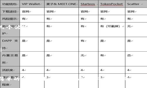 TP钱包是一款非常受欢迎的数字钱包，主要支持以太坊及其生态系统中的各种代币。例如，TP钱包支持ERC20、ERC721等多种令牌。这使得TP钱包在Defi（去中心化金融）生态系统中的应用成为可能。

什么是DeFi？
去中心化金融（DeFi）是一种基于区块链技术的金融服务，它不依赖于传统金融中介机构。通过智能合约，用户能够在无信任的环境中实现交易、借贷、投资等行为。DeFi的兴起使得金融交易变得更加透明，并且运营成本更低。

TP钱包与DeFi的兼容性
TP钱包具备强大的兼容性，用户可以轻松进行DeFi项目的访问和交互。例如，用户可以通过TP钱包直接连接到各大DeFi协议如Uniswap、Aave和Compound。这种连接方式通常通过钱包的“DApp”浏览器实现，用户只需输入DeFi平台的地址，便可以轻松访问。

使用TP钱包访问DeFi的步骤
首先，用户需要确保自己的TP钱包中已经存入相应的加密货币，例如以太坊（ETH）。接下来，按照以下步骤操作：

ol
    li打开TP钱包，输入您的密码并解锁钱包。/li
    li点击“DApp”浏览器选项，输入想要访问的DeFi平台的URL，例如Uniswap或Aave。/li
    li一旦加载完成，您就可以开始进行各种操作，例如交易、借贷或者铺陈您的流动性。/li
/ol

TP钱包的优势
TP钱包之所以受欢迎，主要是因为它的用户友好界面和强大的功能。与其他钱包相比，TP钱包提供了以下几个优势：

ul
    listrong安全性：/strongTP钱包采用了多重加密技术，保护用户的私钥和交易安全。/li
    listrong用户友好：/strong即使是初学者也能轻松上手，简洁的界面设计让用户体验得到了保障。/li
    listrong多币种支持：/strongTP钱包可以存储和管理多种数字货币，满足用户的不同需求。/li
/ul

总结
TP钱包作为一款多功能数字钱包，不仅支持常见的加密货币，还能为用户提供访问Defi平台的便利。通过简单的操作，用户能够享受去中心化金融带来的各种服务。因此，如果你想进入DeFi的世界，TP钱包无疑是一个不错的选择。