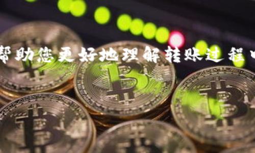 在进行转账到TP钱包（Trust Wallet）时，通常是需要支付手续费的。这种手续费主要是为了支付区块链网络的交易费用，手续费的金额会根据当前网络的拥堵程度而有所不同。以下是详细的内容说明：

TP钱包简介
TP钱包，也称为Trust Wallet，是一款广受欢迎的手机数字钱包，支持存储多种加密货币，包括以太坊和其他ERC-20代币。它的用户友好界面和强大的安全性能，使得它成为许多加密货币用户的首选钱包。在进行转账或交易时，了解手续费是非常重要的，因为这会直接影响到用户的成本和交易体验。

转账到TP钱包的手续费
在将数字货币转账至TP钱包时，用户需要支付的手续费主要是交易费。这笔费用是由区块链网络收取的，是维护网络运作的重要组成部分。根据具体的加密货币，手续费的计算方式和金额可能会有所不同。比如，以太坊（ETH）网络的手续费会受到网络繁忙程度的影响，用户在交易时需要选择一个合适的手续费，以确保交易能够快速确认。

如何计算手续费
手续费通常是根据“Gas Price”（油价）和“Gas Limit”（气体限制）来计算的。Gas Price是指你愿意为每个Gas单位支付的金额，而Gas Limit则是估算完成该交易所需的最大Gas单位数。网络繁忙时，Gas Price可能会快速上升，因此用户在发送交易时，可以选择调整这两个参数，以手续费。例如，对于以太坊交易，通常在交易时会有推荐的Gas Price供用户选择，通过调整这些参数，用户能够更好地控制手续费的高低。

手续费的支付方式
在TP钱包中进行转账时，手续费是自动从用户账户中扣除的。当用户发起转账时，系统会显示当前的手续费并需要用户确认。用户需要确保转账账户中有足够的余额来支付手续费，这样才能成功完成交易。如果账户余额不足以支付手续费，交易将无法进行。

影响手续费的因素
手续费的高低受多种因素影响，包括但不限于网络拥堵程度、所使用的加密货币类型、交易的复杂性等。在网络拥堵时，如果用户希望快速完成交易，可以选择支付更高的手续费。而在网络闲时，较低的手续费可能足以完成交易。此外，不同的区块链网络也有不同的手续费机制，例如比特币和以太坊的手续费结构就有所不同。

转账手续费的方法
为了有效控制转账手续费，用户可以采取以下几种策略：首先，选择非高峰时段进行交易，通常在周末或节假日期间，交易繁忙程度较低，手续费相对便宜。其次，在进行转账时，用户可以通过不同的交易平台或钱包应用程序比较手续费，并选择最优方案。最后，了解特定加密货币的特点和市场动态，能帮助用户在正确的时机进行交易，从而降低手续费支出。

总结
转账到TP钱包时确实需要支付手续费，这一费用是为了支持区块链网络的正常运作。用户在进行交易时，需主动关注网络状态和手续费变动，合理选择交易时机，提高交易的成本效益。希望本文能帮助您更好地理解转账过程中的手续费问题，确保顺利完成交易。

TP钱包,手续费,转账,加密货币/guanjianci  
现在了解TP钱包转账手续费，助你节省成本！